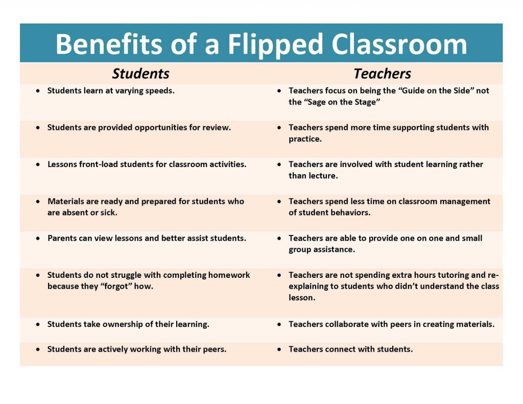 Flipped-Classroom-table